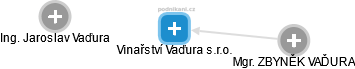 Vinařství Vaďura s.r.o. - náhled vizuálního zobrazení vztahů obchodního rejstříku