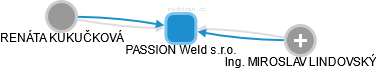 PASSION Weld s.r.o. - náhled vizuálního zobrazení vztahů obchodního rejstříku