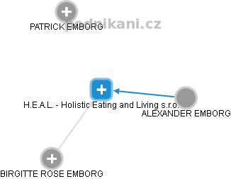 H.E.A.L. - Holistic Eating and Living s.r.o. - náhled vizuálního zobrazení vztahů obchodního rejstříku