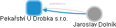 Pekařství U Drobka s.r.o. - náhled vizuálního zobrazení vztahů obchodního rejstříku
