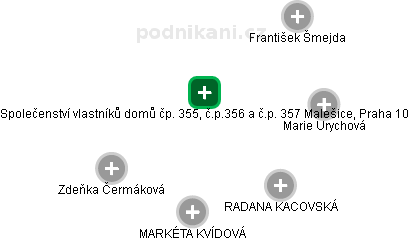 Společenství vlastníků domů čp. 355, č.p.356 a č.p. 357 Malešice, Praha 10 - náhled vizuálního zobrazení vztahů obchodního rejstříku