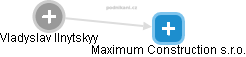 Maximum Construction s.r.o. - náhled vizuálního zobrazení vztahů obchodního rejstříku