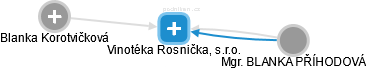 Vinotéka Rosnička, s.r.o. - náhled vizuálního zobrazení vztahů obchodního rejstříku