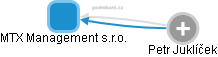 MTX Management s.r.o. - náhled vizuálního zobrazení vztahů obchodního rejstříku