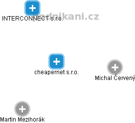cheapernet s.r.o. - náhled vizuálního zobrazení vztahů obchodního rejstříku
