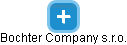 Bochter Company s.r.o. - náhled vizuálního zobrazení vztahů obchodního rejstříku