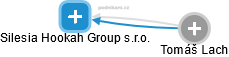 Silesia Hookah Group s.r.o. - náhled vizuálního zobrazení vztahů obchodního rejstříku