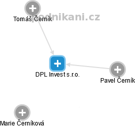 DPL Invest s.r.o. - náhled vizuálního zobrazení vztahů obchodního rejstříku