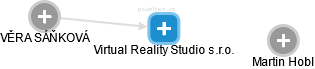 Virtual Reality Studio s.r.o. - náhled vizuálního zobrazení vztahů obchodního rejstříku