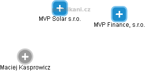 MVP Solar s.r.o. - náhled vizuálního zobrazení vztahů obchodního rejstříku
