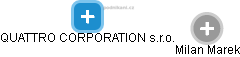 QUATTRO CORPORATION s.r.o. - náhled vizuálního zobrazení vztahů obchodního rejstříku