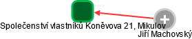 Společenství vlastníků Koněvova 21, Mikulov - náhled vizuálního zobrazení vztahů obchodního rejstříku
