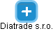 Diatrade s.r.o. - náhled vizuálního zobrazení vztahů obchodního rejstříku
