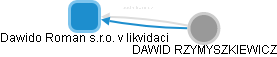 Dawido Roman s.r.o. v likvidaci - náhled vizuálního zobrazení vztahů obchodního rejstříku