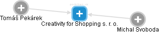 Creativity for Shopping s. r. o. - náhled vizuálního zobrazení vztahů obchodního rejstříku