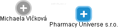 Pharmacy Universe s.r.o. - náhled vizuálního zobrazení vztahů obchodního rejstříku