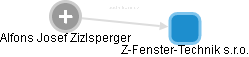 Z-Fenster-Technik s.r.o. - náhled vizuálního zobrazení vztahů obchodního rejstříku