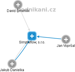 Simpleflow, s.r.o. - náhled vizuálního zobrazení vztahů obchodního rejstříku