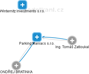 Parking Maniacs s.r.o. - náhled vizuálního zobrazení vztahů obchodního rejstříku