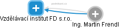 Vzdělávací institut FD s.r.o. - náhled vizuálního zobrazení vztahů obchodního rejstříku