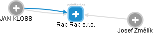 Rap Rap s.r.o. - náhled vizuálního zobrazení vztahů obchodního rejstříku