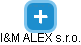 I&M ALEX s.r.o. - náhled vizuálního zobrazení vztahů obchodního rejstříku