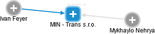 MIN - Trans s.r.o. - náhled vizuálního zobrazení vztahů obchodního rejstříku