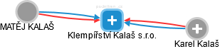 Klempířství Kalaš s.r.o. - náhled vizuálního zobrazení vztahů obchodního rejstříku
