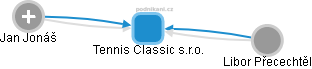 Tennis Classic s.r.o. - náhled vizuálního zobrazení vztahů obchodního rejstříku