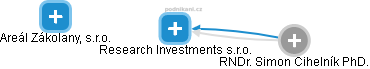 Research Investments s.r.o. - náhled vizuálního zobrazení vztahů obchodního rejstříku