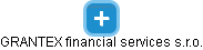 GRANTEX financial services s.r.o. - náhled vizuálního zobrazení vztahů obchodního rejstříku