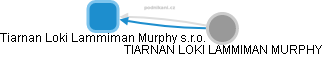 Tiarnan Loki Lammiman Murphy s.r.o. - náhled vizuálního zobrazení vztahů obchodního rejstříku