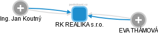 RK REALIKA s.r.o. - náhled vizuálního zobrazení vztahů obchodního rejstříku