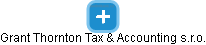 Grant Thornton Tax & Accounting s.r.o. - náhled vizuálního zobrazení vztahů obchodního rejstříku