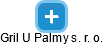 Gril U Palmy s. r. o. - náhled vizuálního zobrazení vztahů obchodního rejstříku