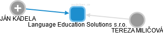 Language Education Solutions s.r.o. - náhled vizuálního zobrazení vztahů obchodního rejstříku