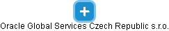 Oracle Global Services Czech Republic s.r.o. - náhled vizuálního zobrazení vztahů obchodního rejstříku
