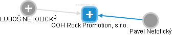 OOH Rock Promotion, s.r.o. - náhled vizuálního zobrazení vztahů obchodního rejstříku