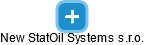 New StatOil Systems s.r.o. - náhled vizuálního zobrazení vztahů obchodního rejstříku