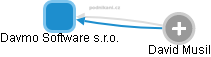 Davmo Software s.r.o. - náhled vizuálního zobrazení vztahů obchodního rejstříku