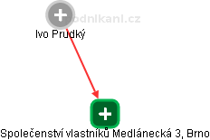 Společenství vlastníků Medlánecká 3, Brno - náhled vizuálního zobrazení vztahů obchodního rejstříku