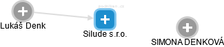 Silude s.r.o. - náhled vizuálního zobrazení vztahů obchodního rejstříku
