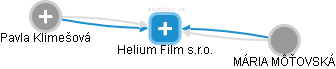 Helium Film s.r.o. - náhled vizuálního zobrazení vztahů obchodního rejstříku