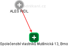 Společenství vlastníků Mutěnická 13, Brno - náhled vizuálního zobrazení vztahů obchodního rejstříku
