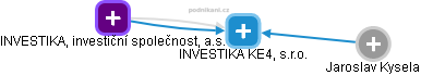 INVESTIKA KE4, s.r.o. - náhled vizuálního zobrazení vztahů obchodního rejstříku
