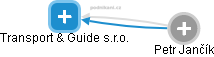 Transport & Guide s.r.o. - náhled vizuálního zobrazení vztahů obchodního rejstříku