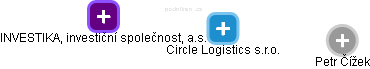 Circle Logistics s.r.o. - náhled vizuálního zobrazení vztahů obchodního rejstříku