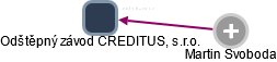 Odštěpný závod CREDITUS, s.r.o. - náhled vizuálního zobrazení vztahů obchodního rejstříku