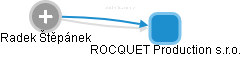 ROCQUET Production s.r.o. - náhled vizuálního zobrazení vztahů obchodního rejstříku
