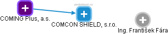 COMCON SHIELD, s.r.o. - náhled vizuálního zobrazení vztahů obchodního rejstříku